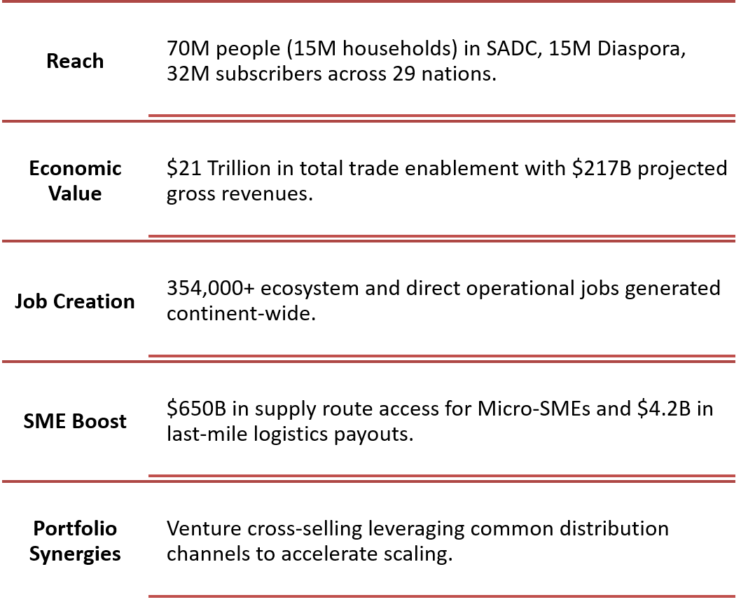 SGA Portfolio Impact
